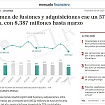 El volumen de fusiones y adquisiciones cae un 57% en Espaa, con 8.387 millones hasta marzo